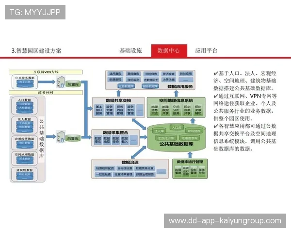 新闻中心方案落地高层管理结构调整强化数字经济布局